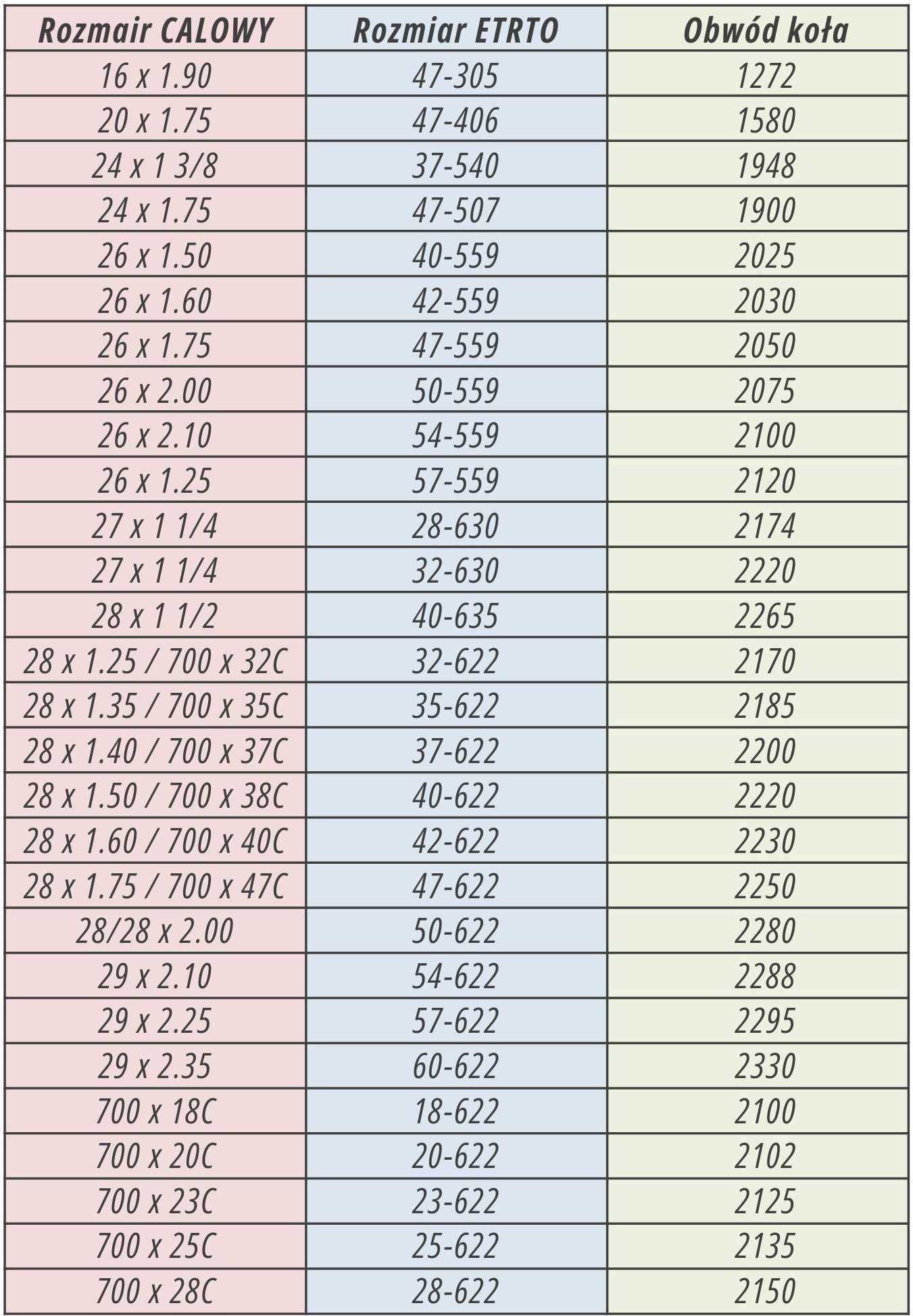 tabela rozmiaru opon, tabela rozmiaru dętek, rozmiar calowy, rozmiar etrto